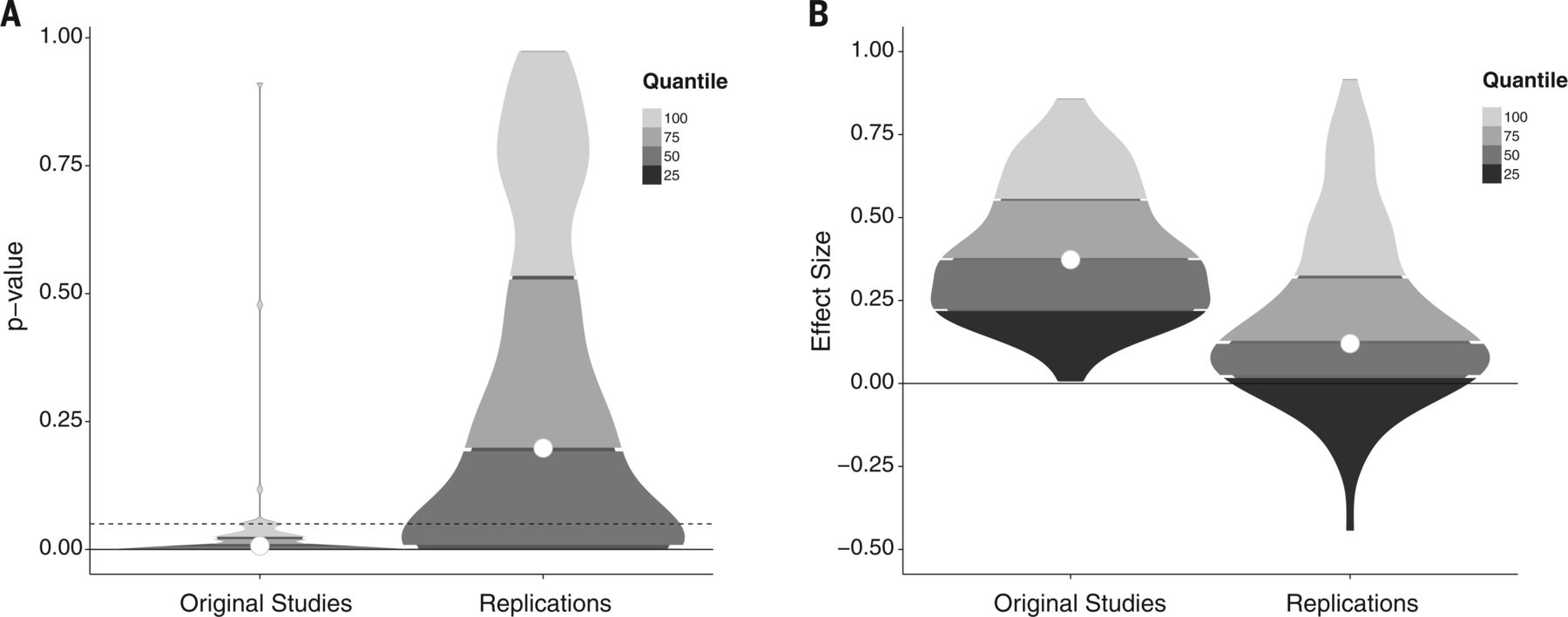 Psychology Replication Results