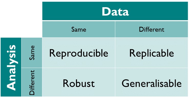 Reproducibility Matrix