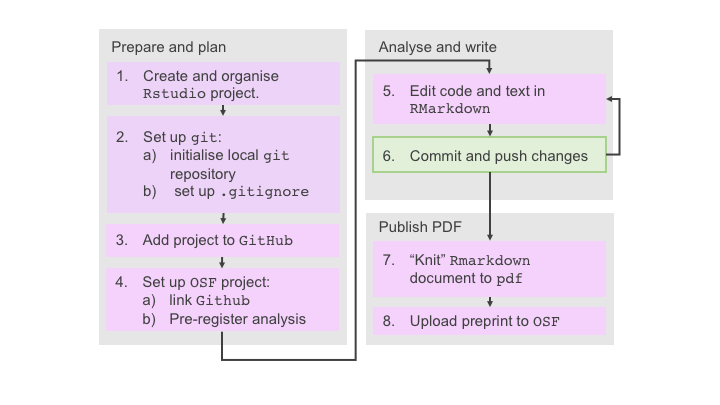 Set up Git